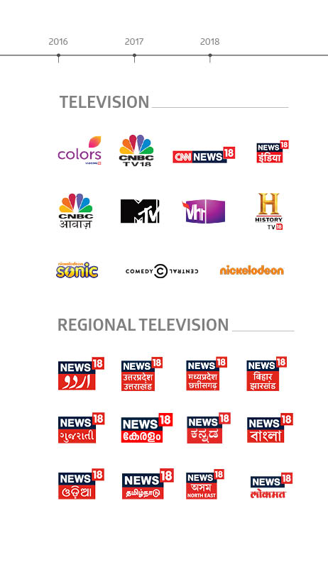 NETWORK18 | About Us NETWORK18 | About Us